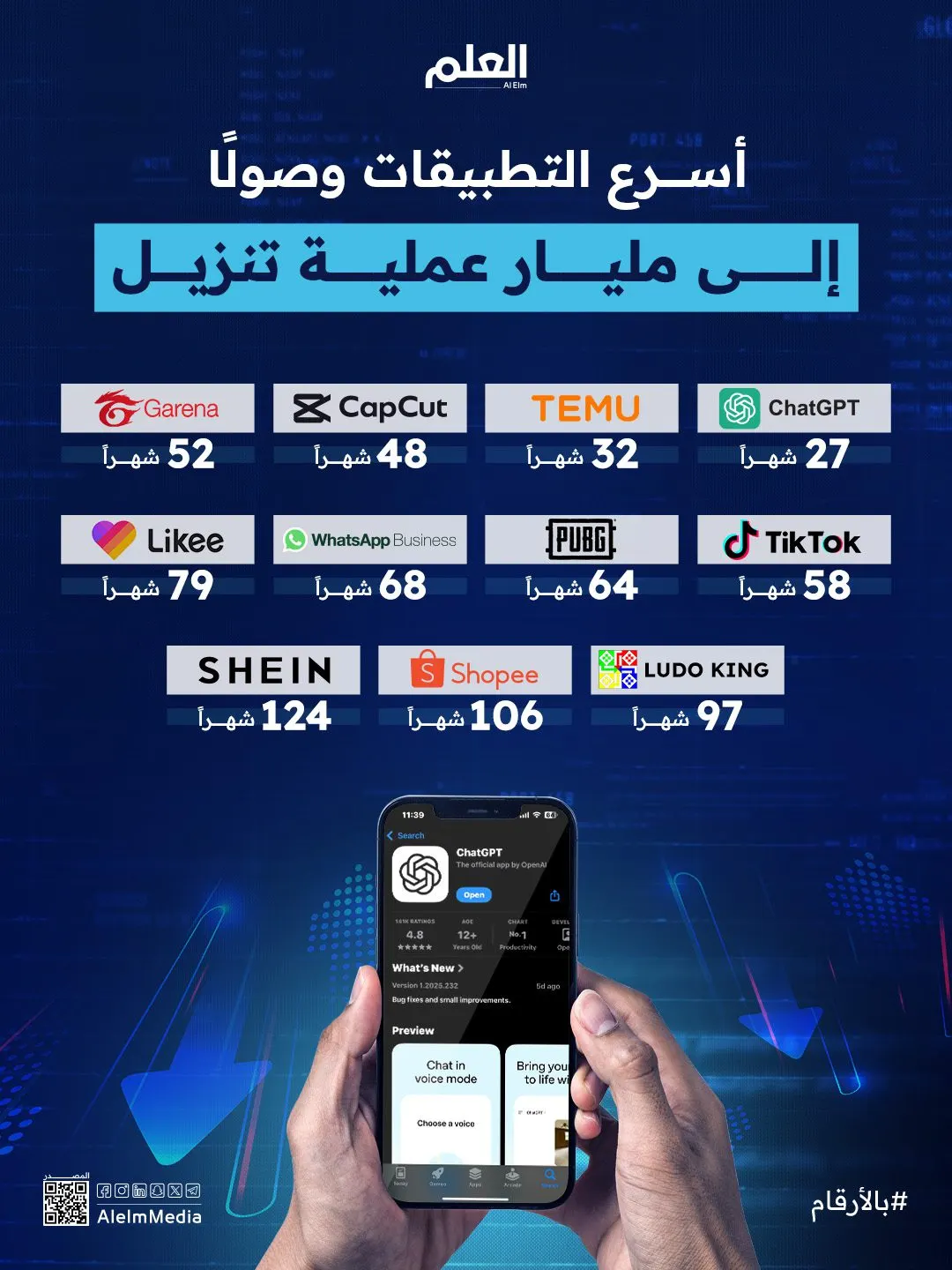 إنفوجرافيك| أسرع التطبيقات وصولًا إلى مليار عملية تنزيل