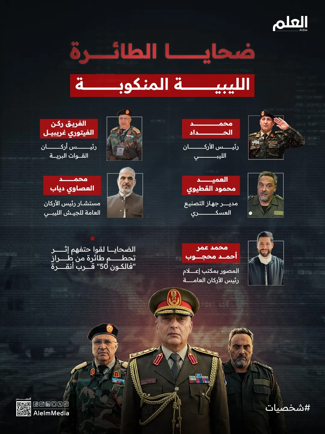 إنفوجرافيك| ضحايا الطائرة الليبية المنكوبة