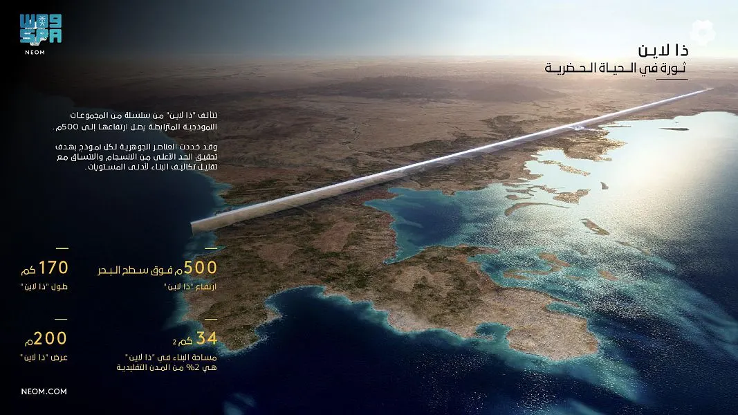شاهد.. ولي العهد السعودي يعلن عن تصاميم "ذا لاين" مدينة المستقبل في "نيوم"
