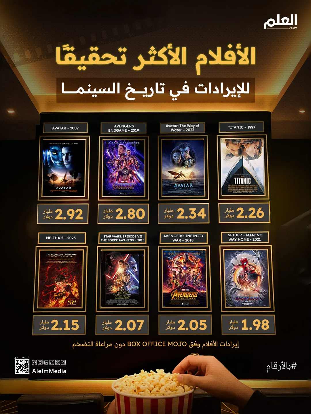 إنفوجرافيك| الأفلام الأكثر تحقيقًا للإيرادات في تاريخ السينما