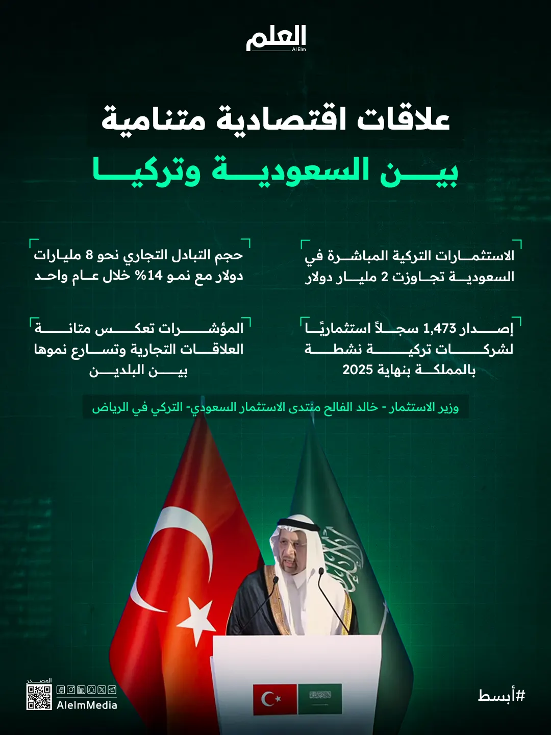 إنفوجرافيك| علاقات اقتصادية متنامية بين السعودية وتركيا