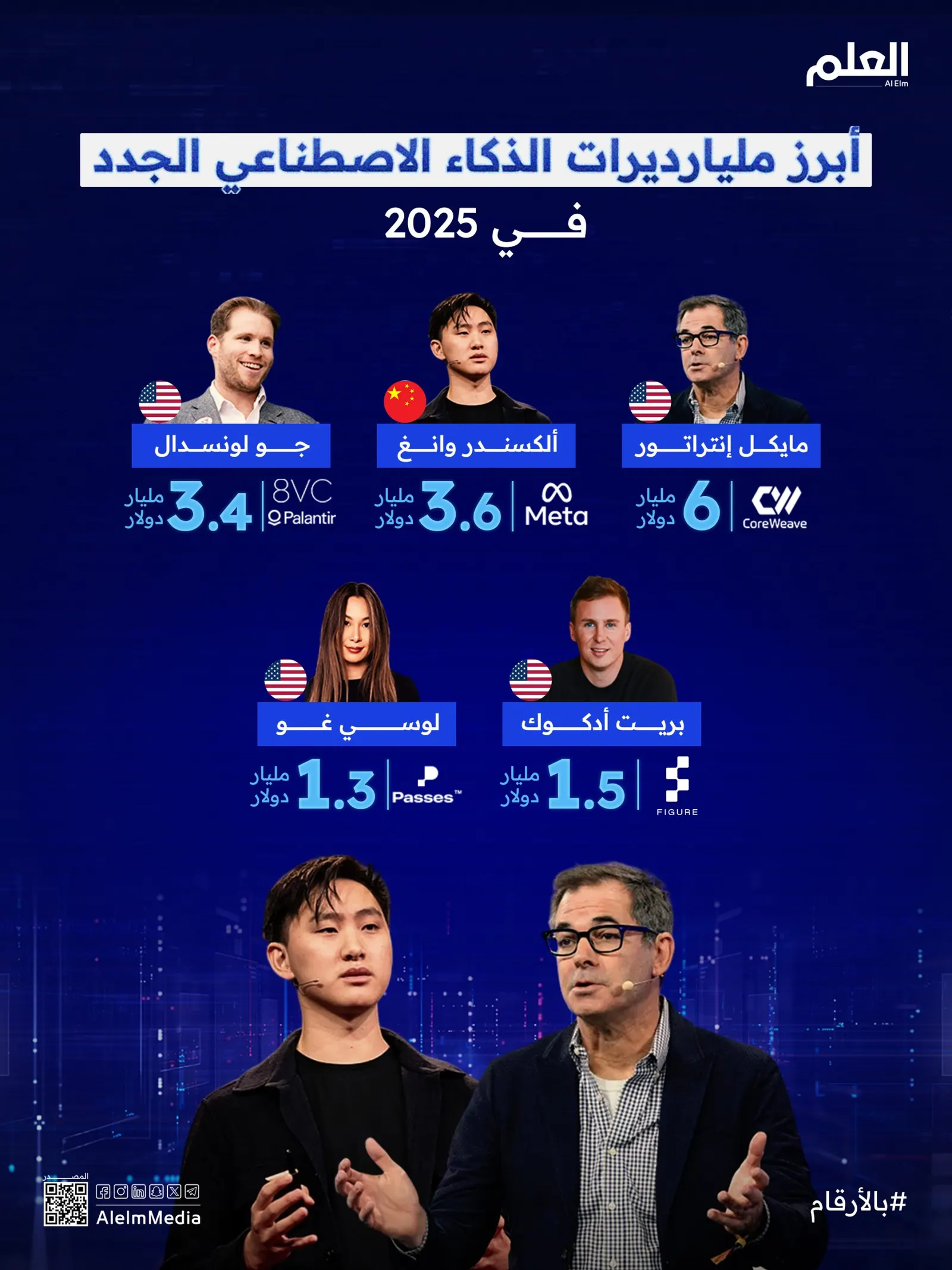 إنفوجرافيك| أبرز مليارديرات الذكاء الاصطناعي الجدد في 2025