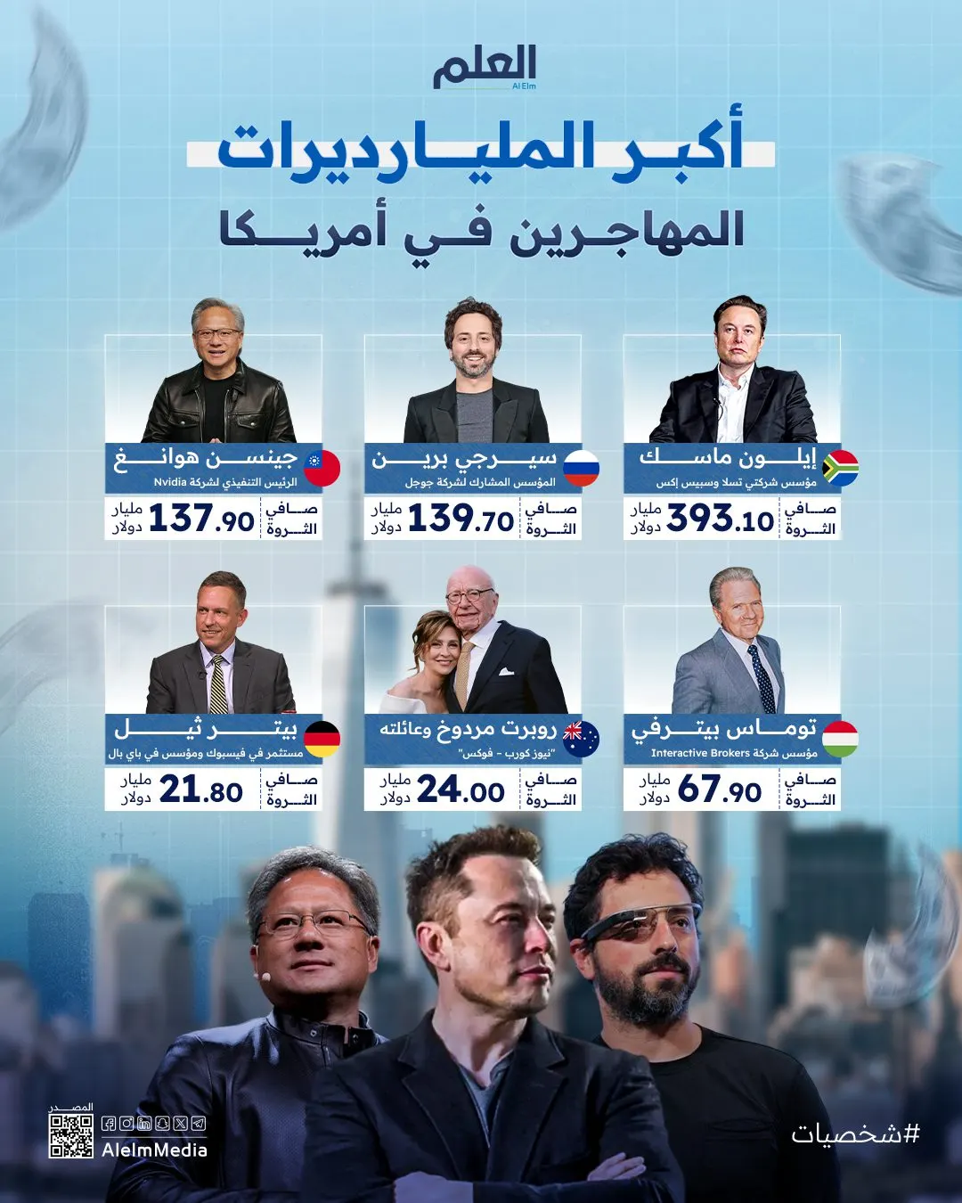 إنفوجرافيك| أكبر المليارديرات المهاجرين في أمريكا