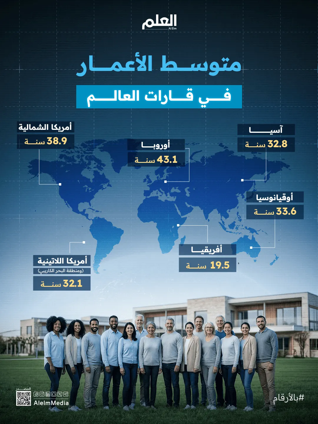 تعرف على خريطة الأعمار في العالم