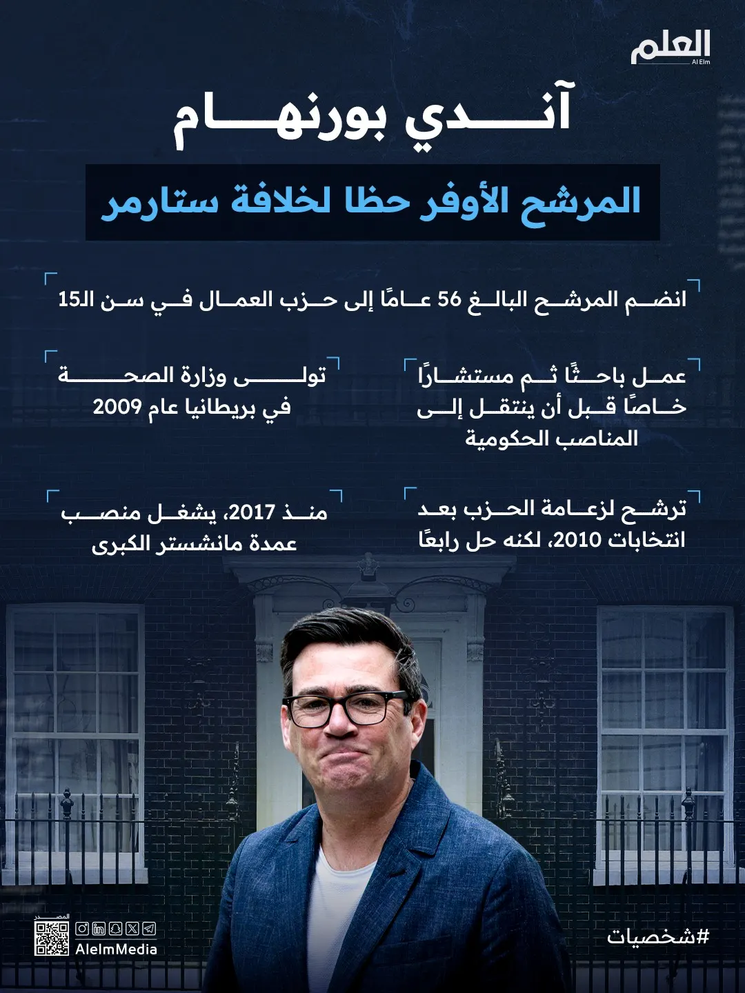 العلم| إنفو| من هو أندي بورنهام المرشح الأوفر حظا لخلافة ستارمر؟