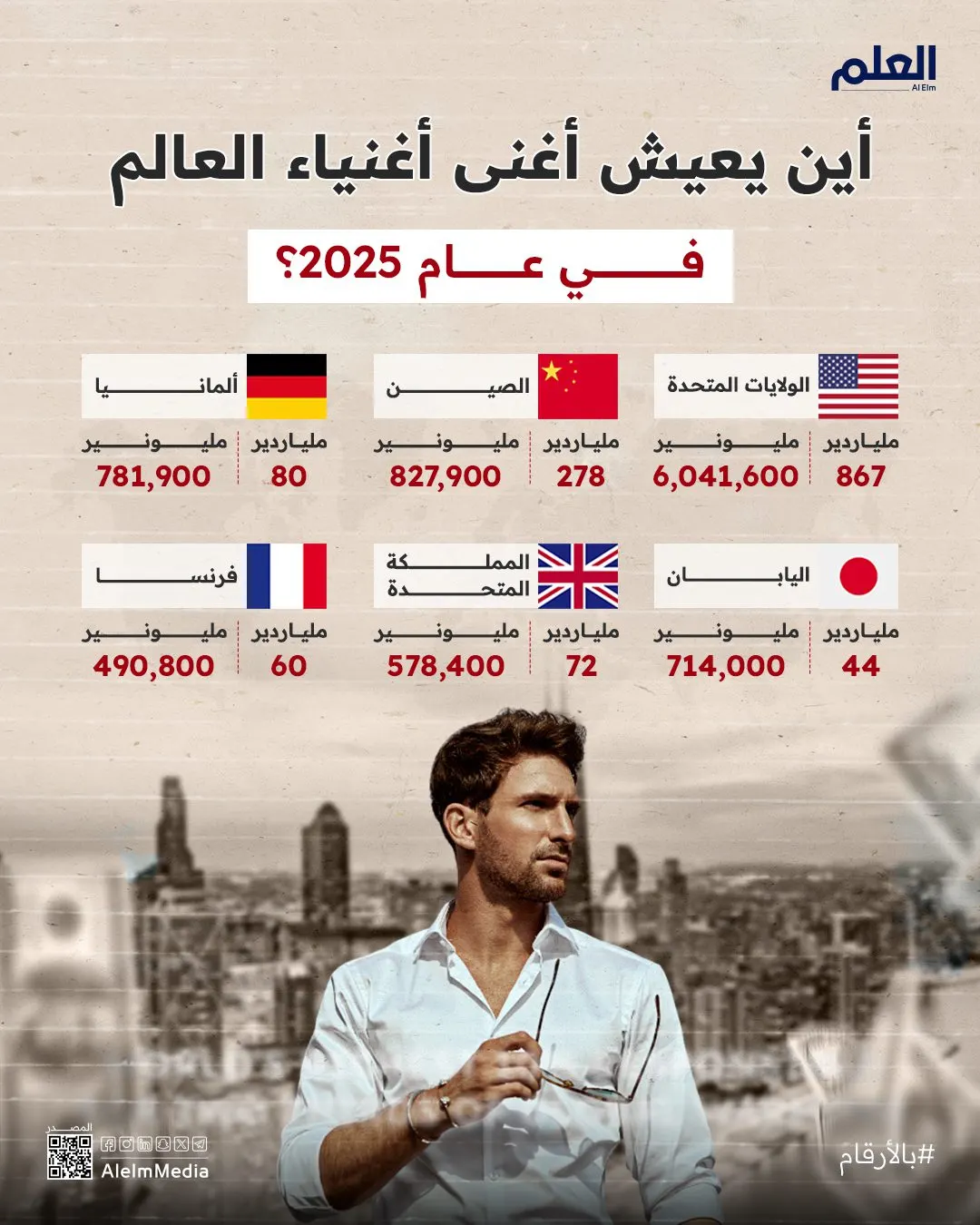 إنفوجرافيك| أين يعيش أغنى أغنياء العالم في عام 2025؟
