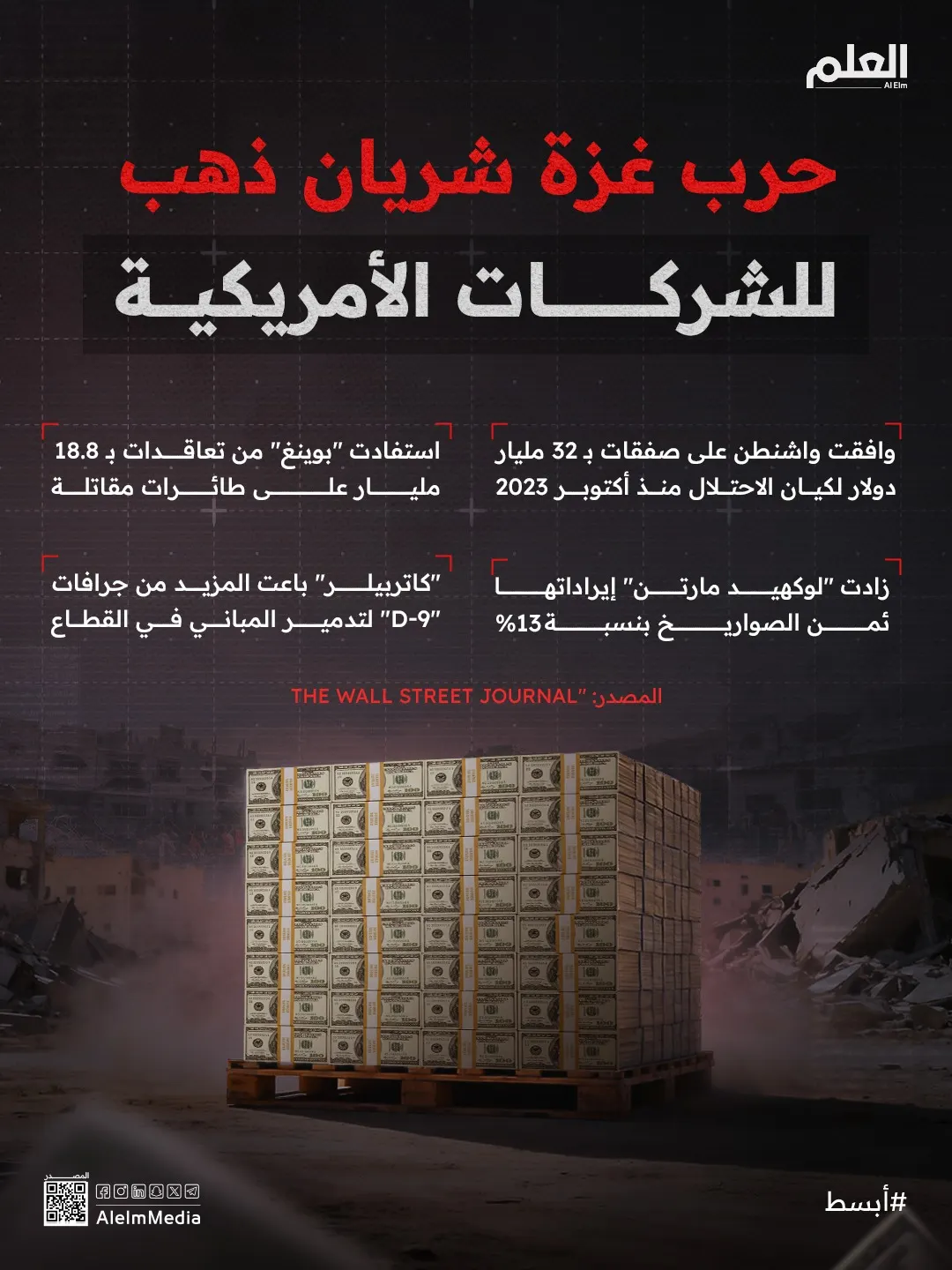 إنفوجرافيك| حرب غزة.. شريان ذهب للشركات الأمريكية