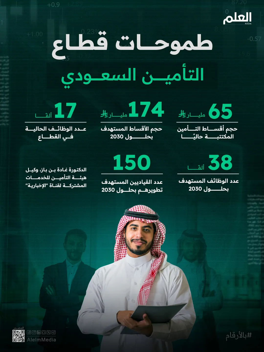 إنفوجرافيك| طموحات قطاع التأمين السعودي