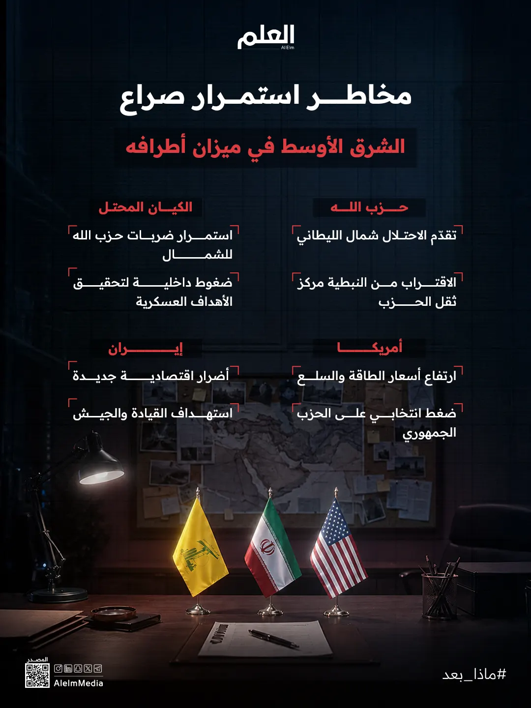 إنفوجرافيك| حرب الشرق الأوسط.. كل طرف يدافع عن مصالحه