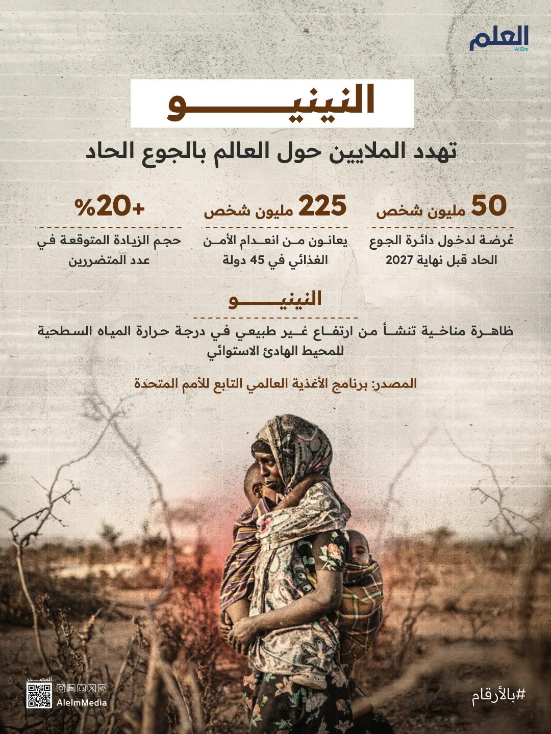 إنفوجرافيك| "النينيو" تهدد الملايين حول العالم بالجوع