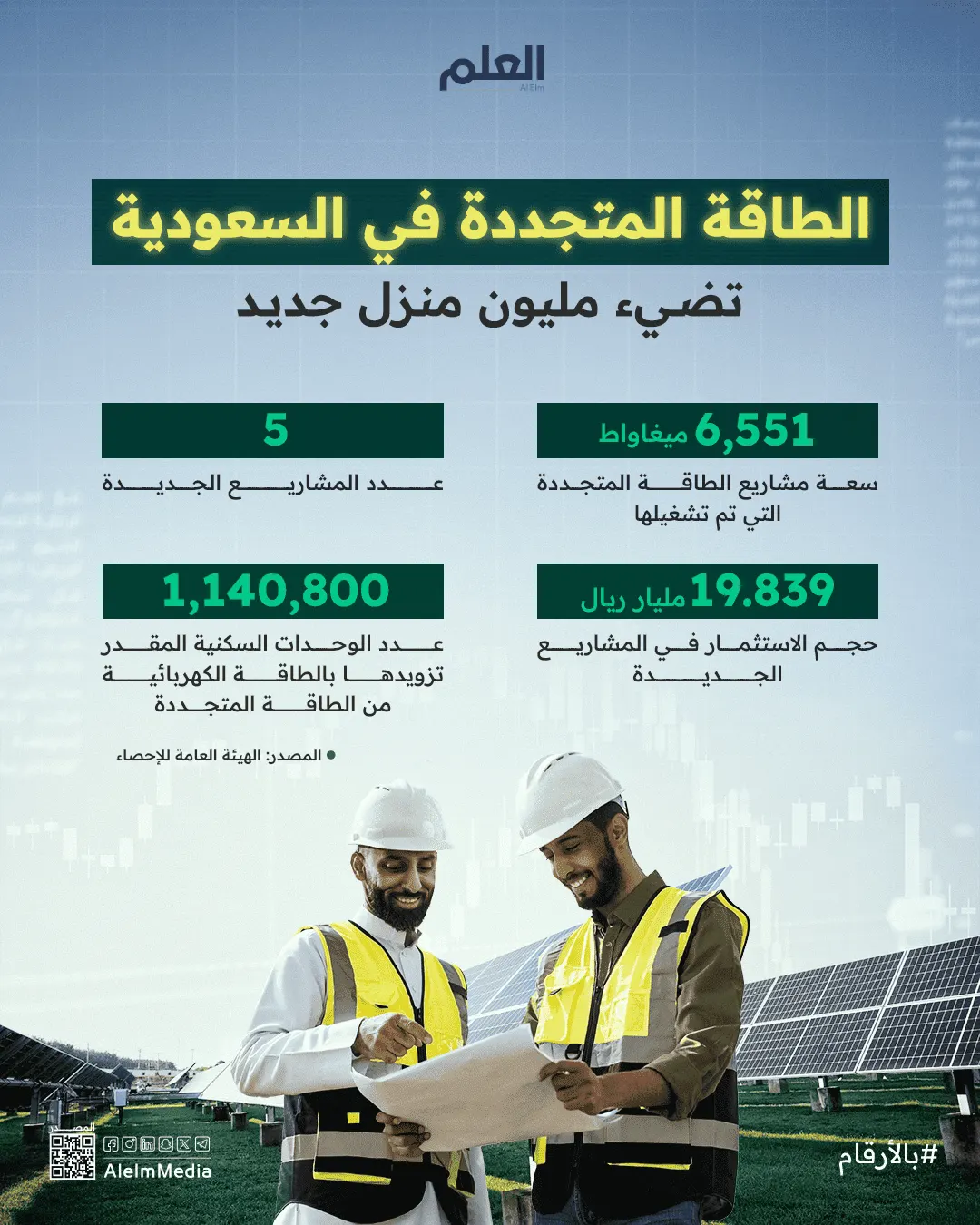 إنفوجرافيك| الطاقة المتجددة في السعودية تضيء مليون منزل جديد
