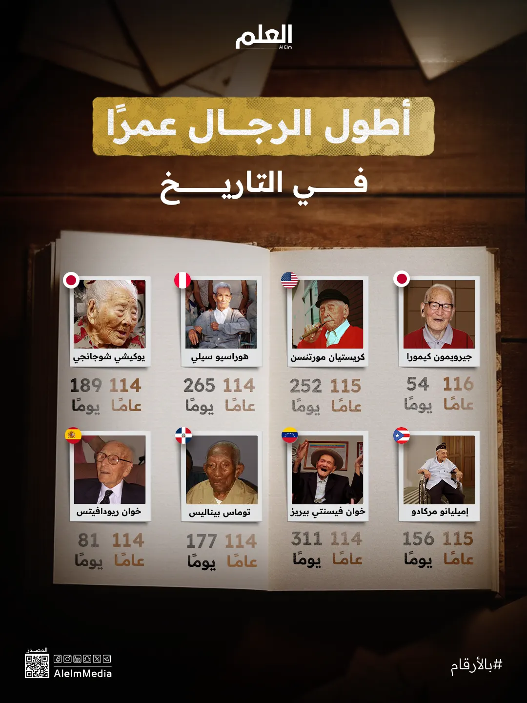 مَن هُم أطول الرجال عُمرًا في التاريخ وكيف تحدّوا المستحيل؟