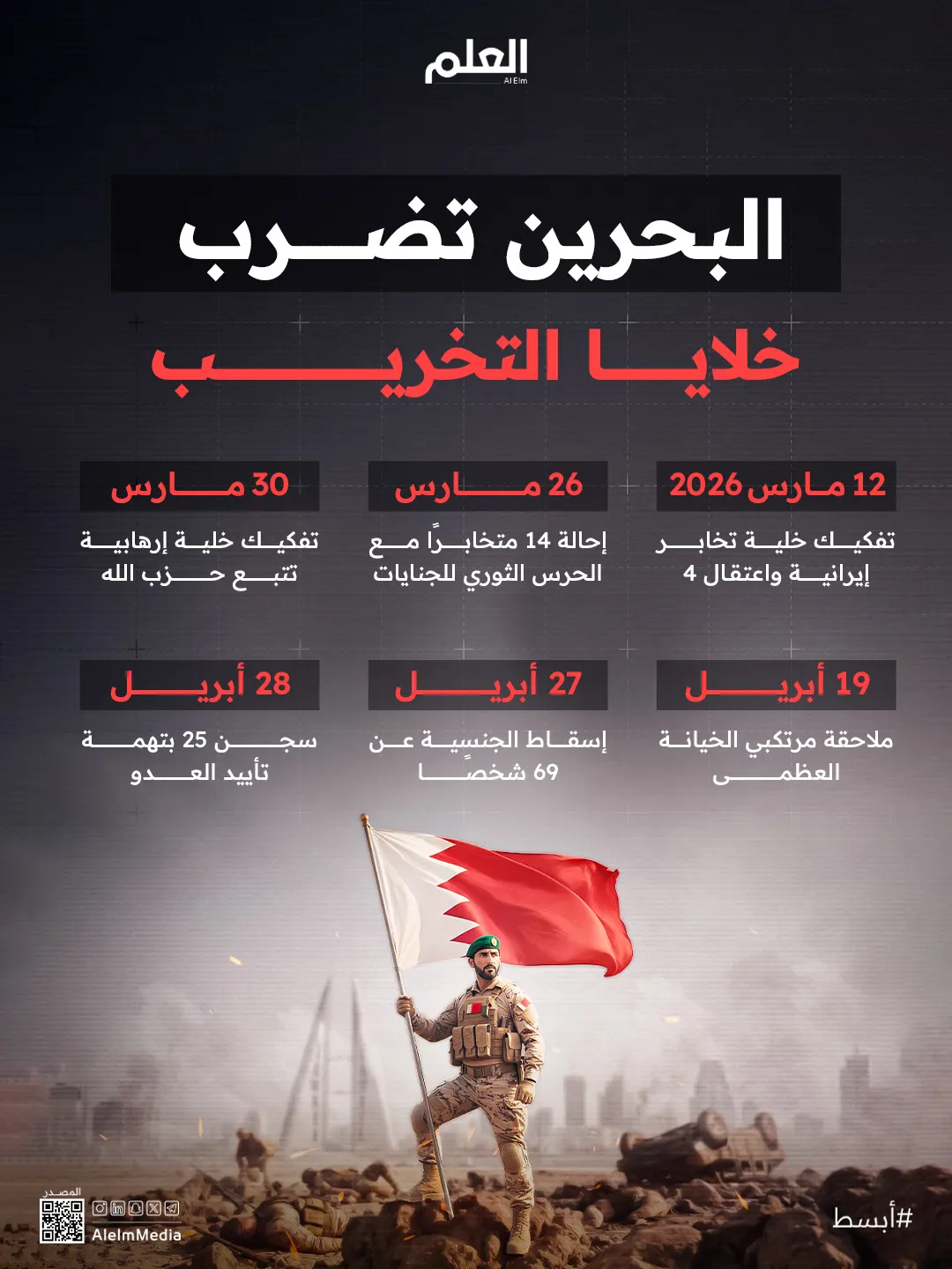 إنفوجرافيك| البحرين تضرب خلايا التخريب