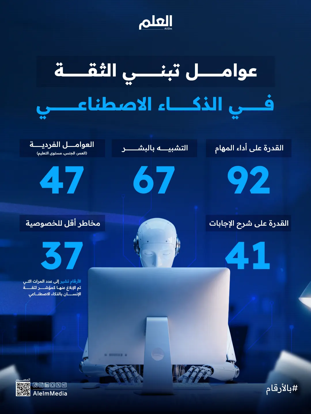 إنفوجرافيك| عوامل تبني الثقة في الذكاء الاصطناعي