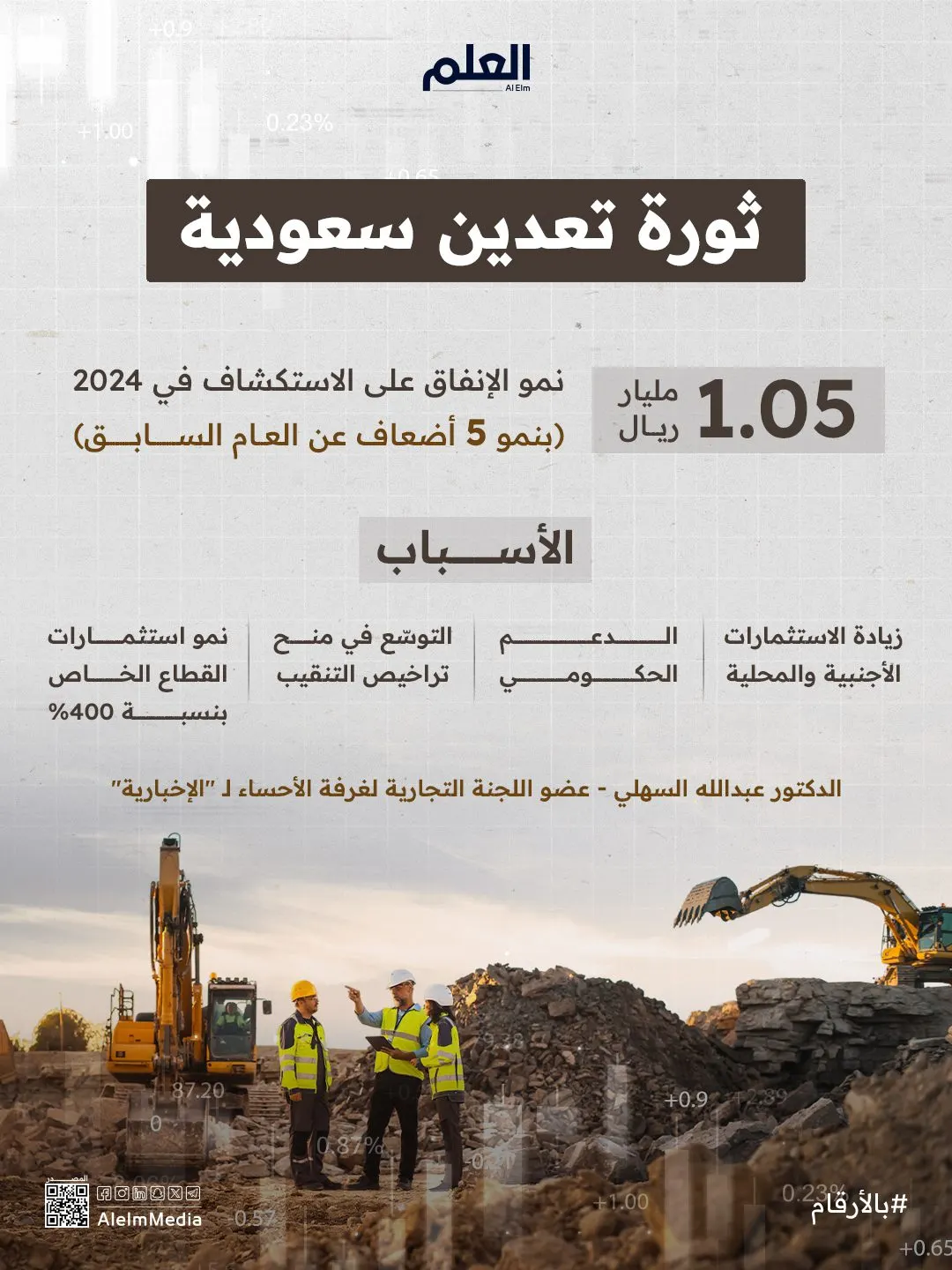 إنفوجرافيك| أسباب طفرة الإنفاق الاستكشافي في السعودية