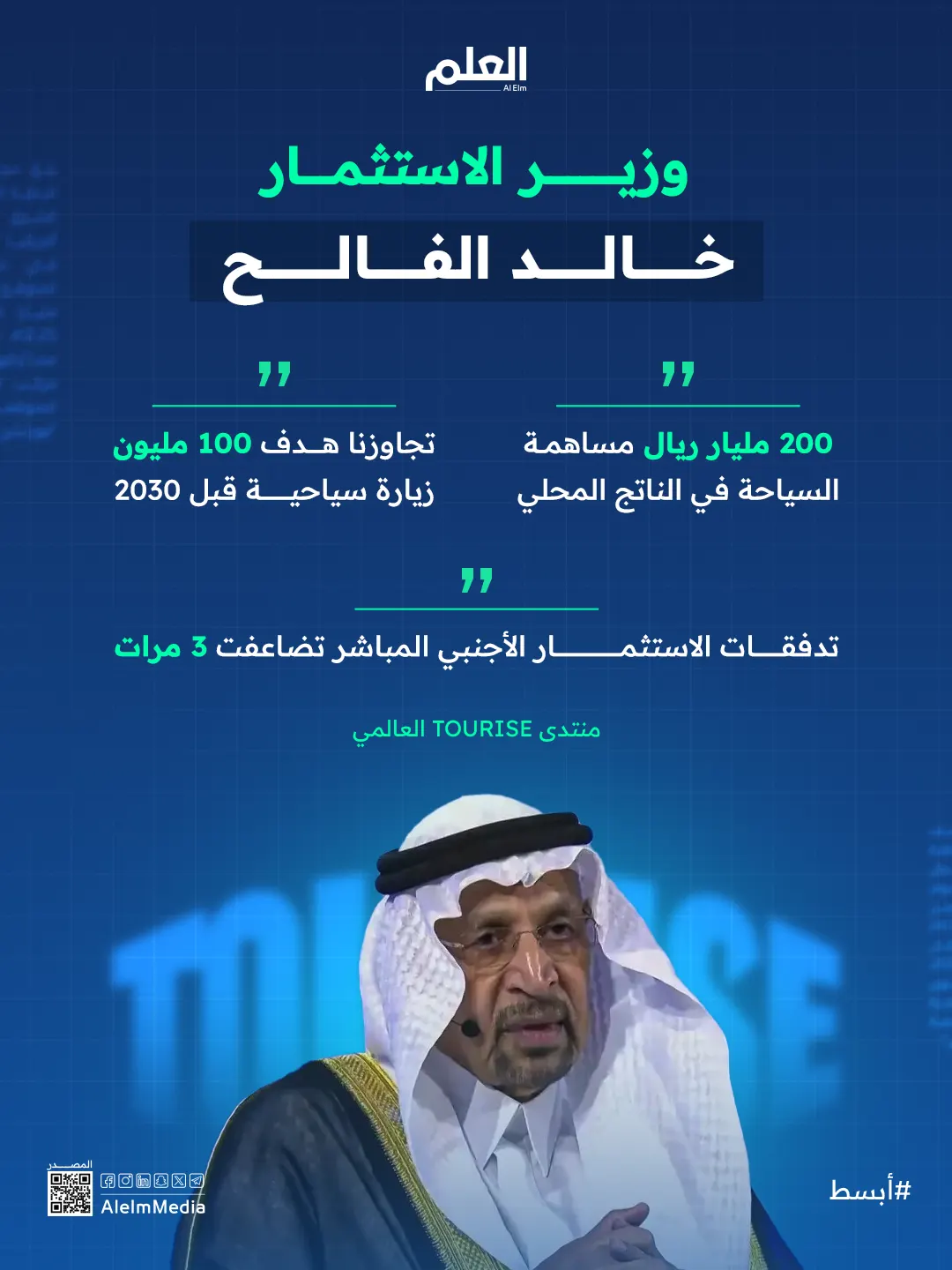 وزير الاستثمار: مساهمة السياحة في الناتج المحلي بلغت 200 مليار ريال