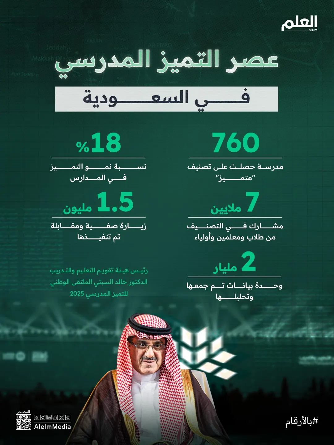 إنفوجرافيك| عصر التميز المدرسي في السعودية