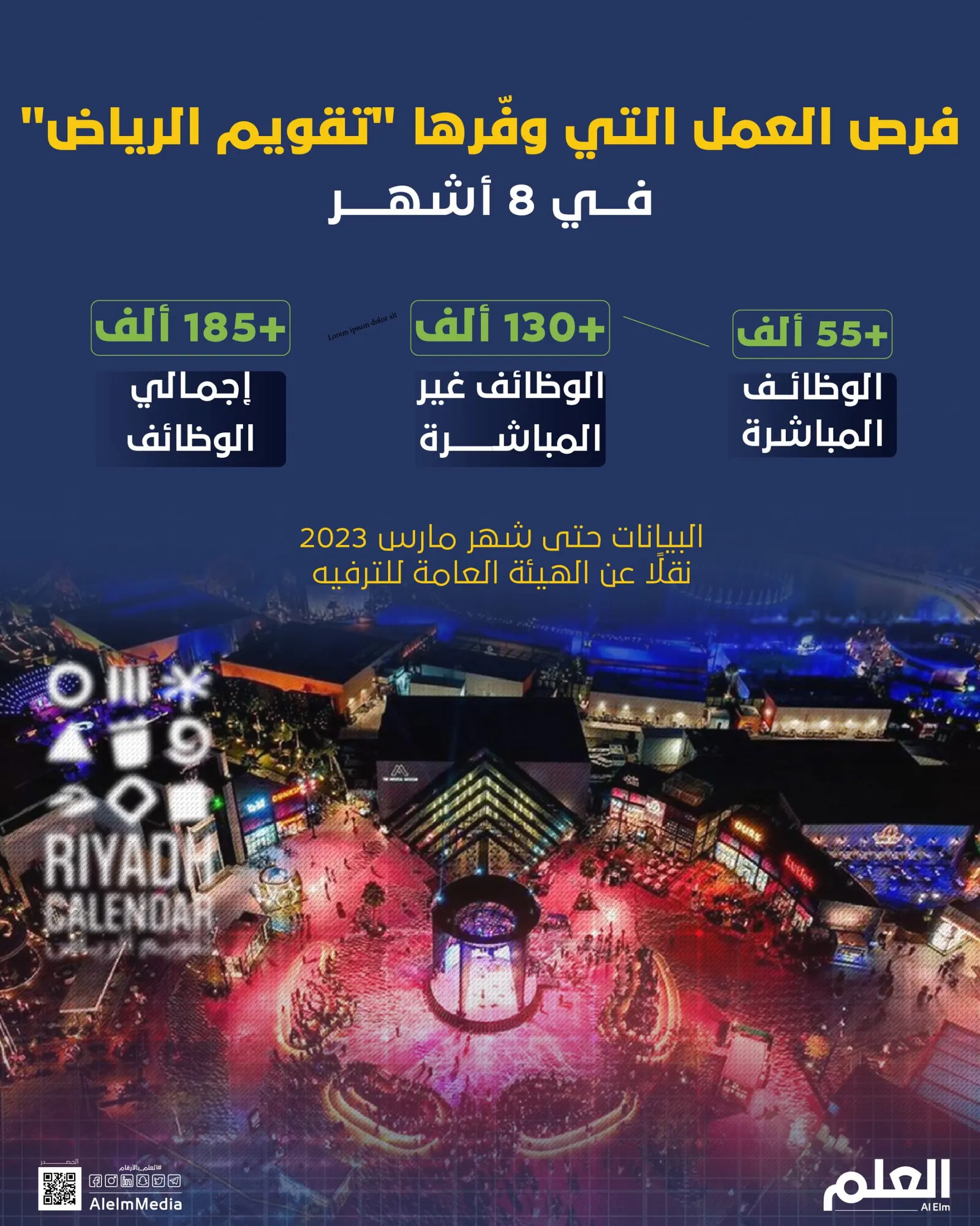 فرص العمل التي وفّرها "تقويم الرياض" في 8 أشهر
