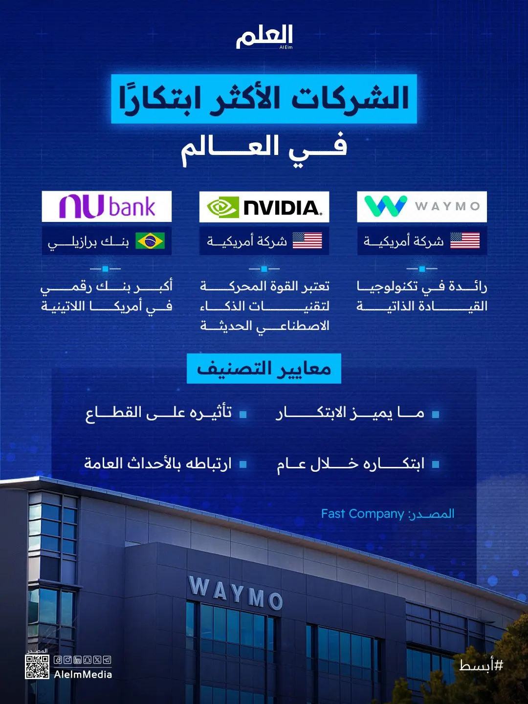 الشركات الأكثر ابتكارًا في العالم