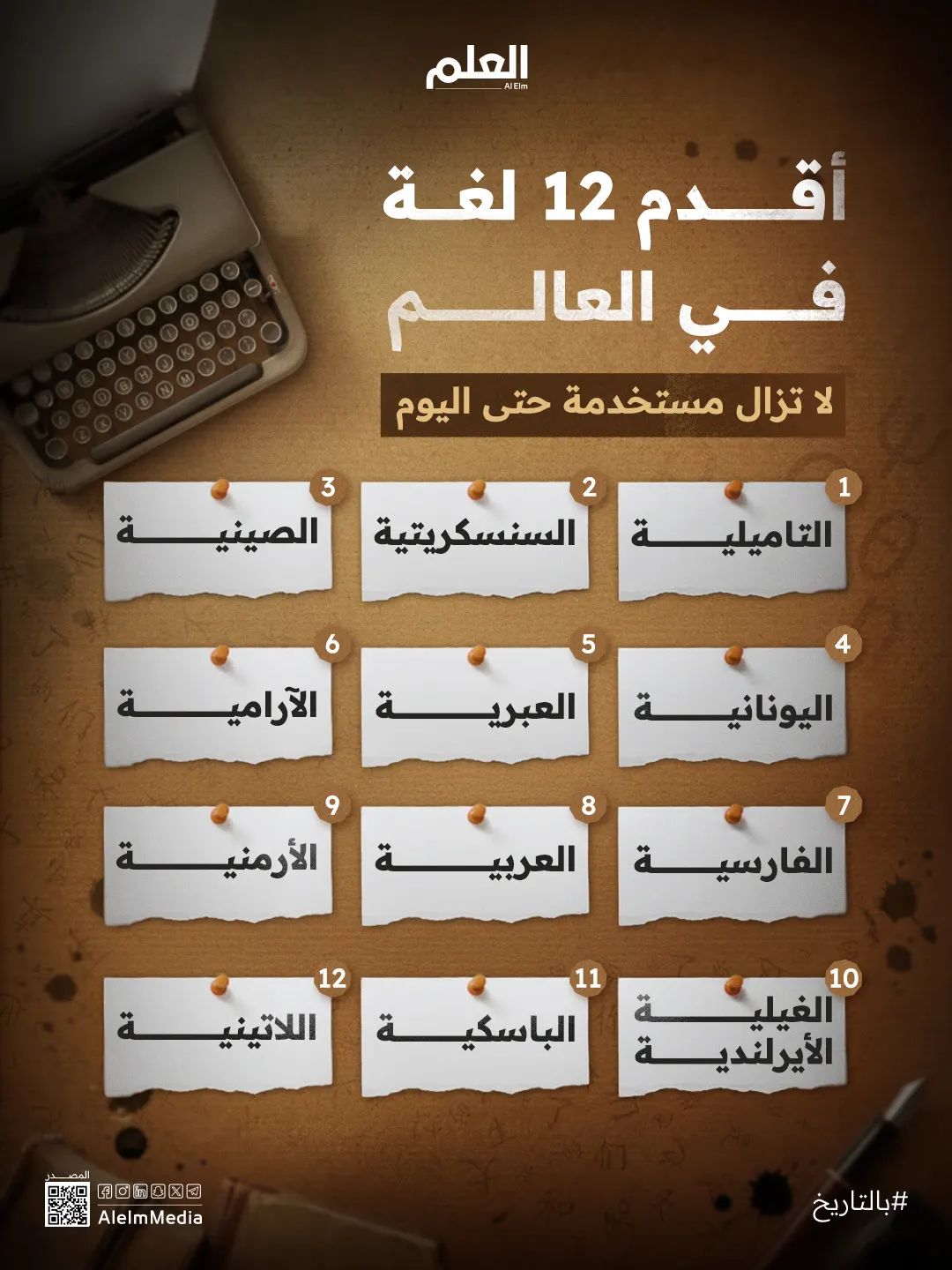 إنفوجرافيك| أقدم 12 لغة في العالم.. لا تزال مستخدمة حتى اليوم