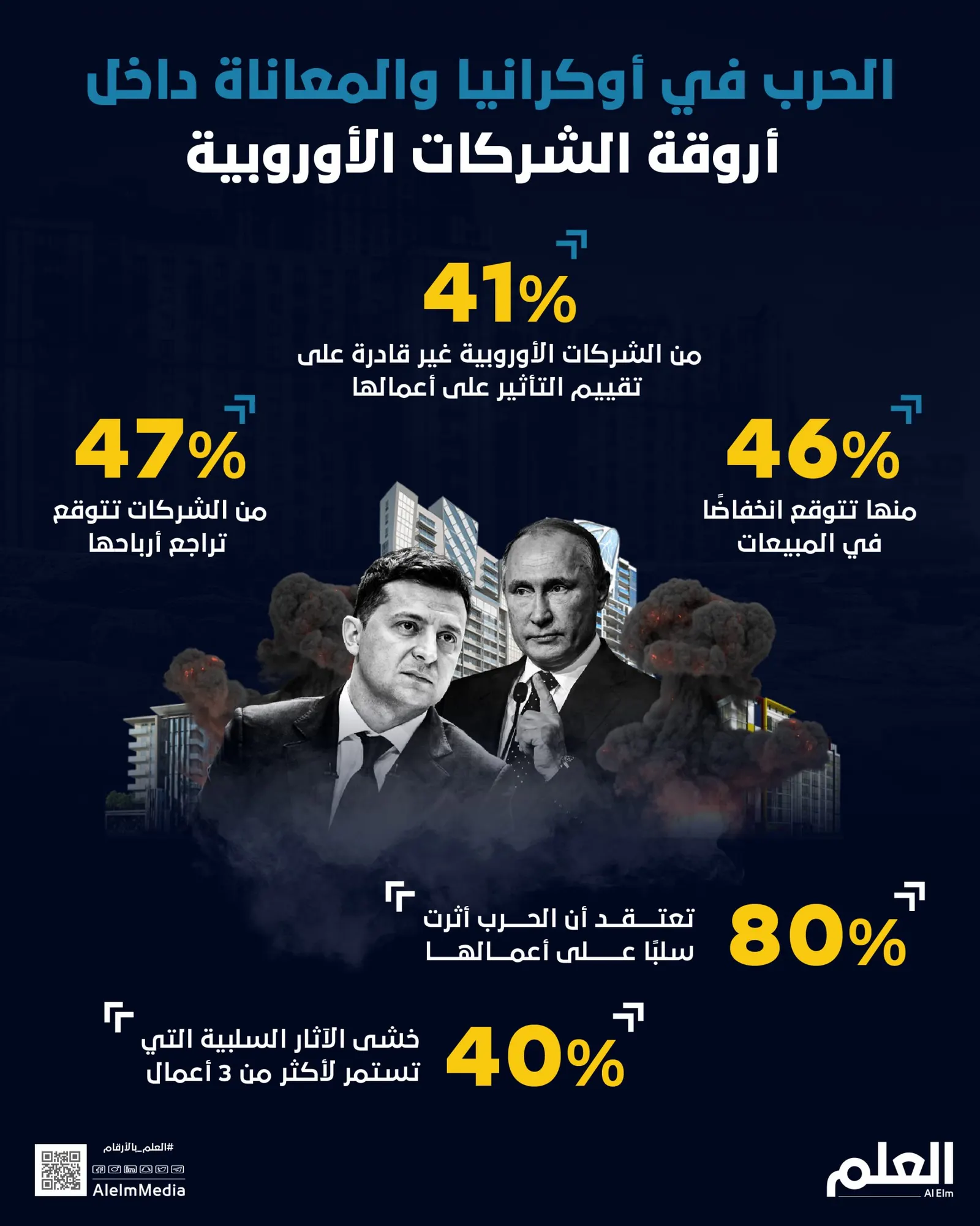 الحرب في أوكرانيا والمعاناة داخل أروقة الشركات الأوروبية