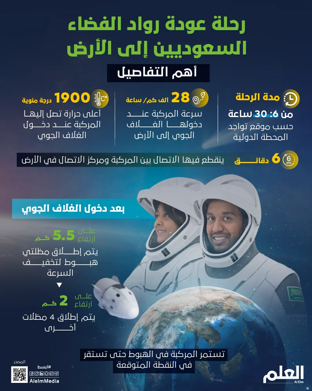 رحلة عودة رواد الفضاء إلى الأرض.. أهم التفاصيل