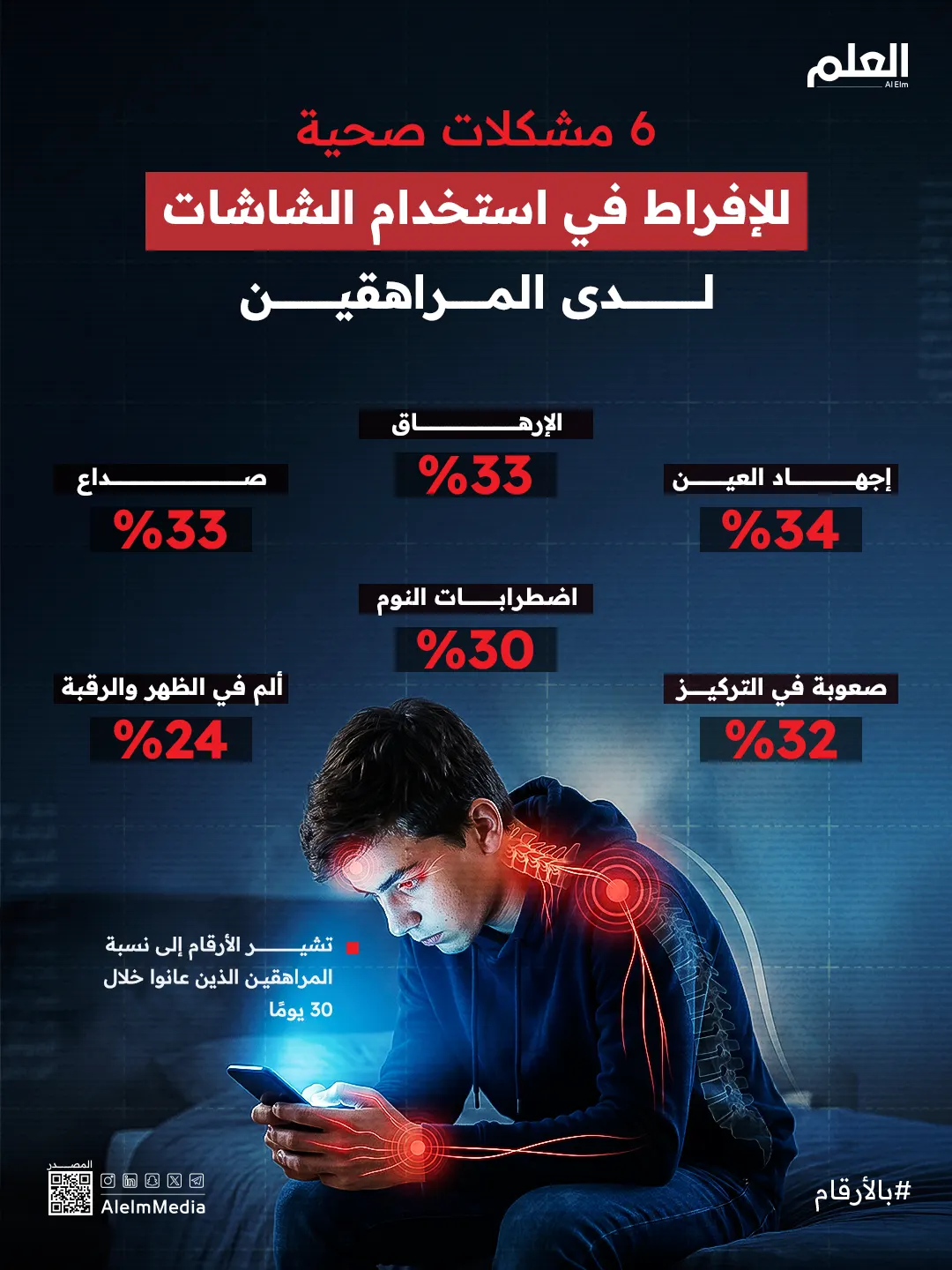 إنفوجرافيك| أبرز المشكلات الصحية للإفراط في استخدام الشاشات لدى المراهقين