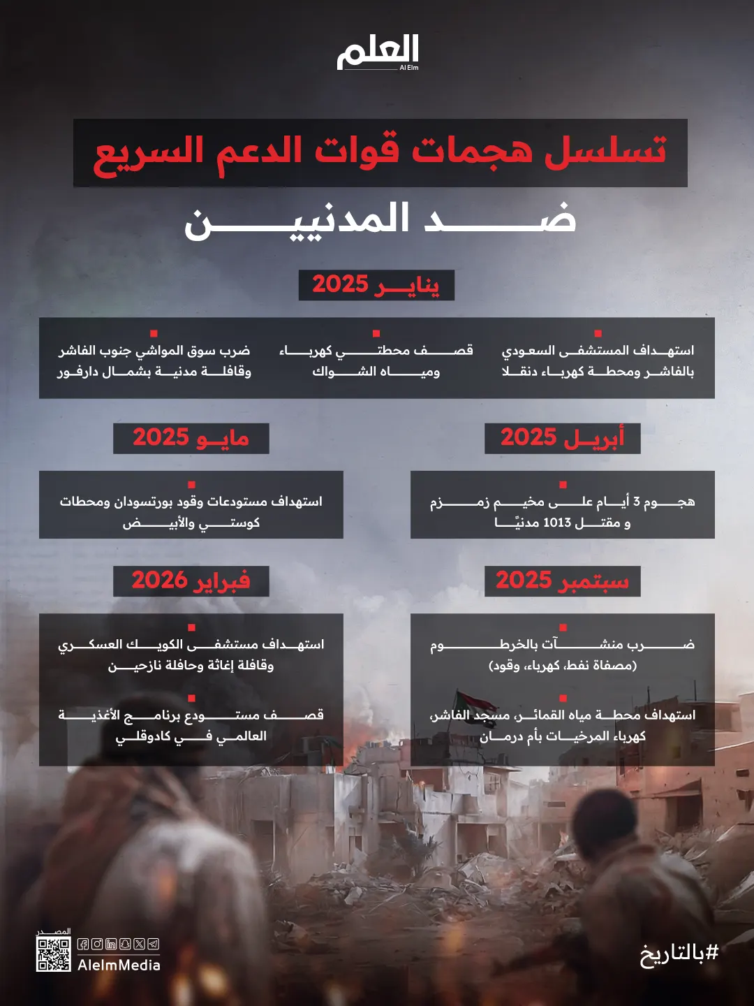 إنفوجرافيك| تسلسل هجمات قوات الدعم السريع ضد المدنيين