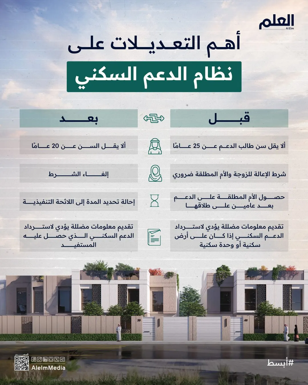 إنفوجرافيك| أهم التعديلات على نظام الدعم السكني