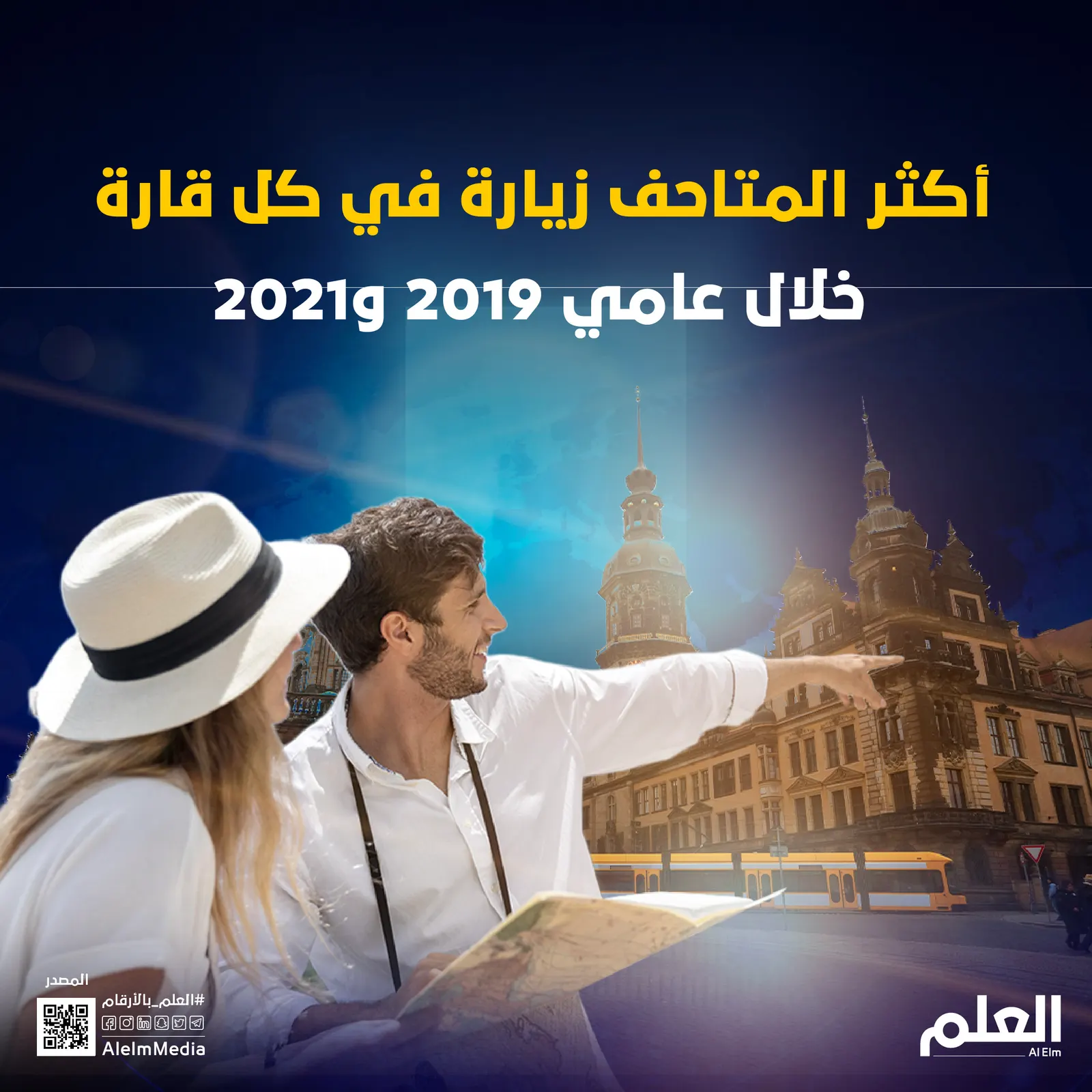أكثر المتاحف زيارة في كل قارة خلال عامي 2019 و2021
