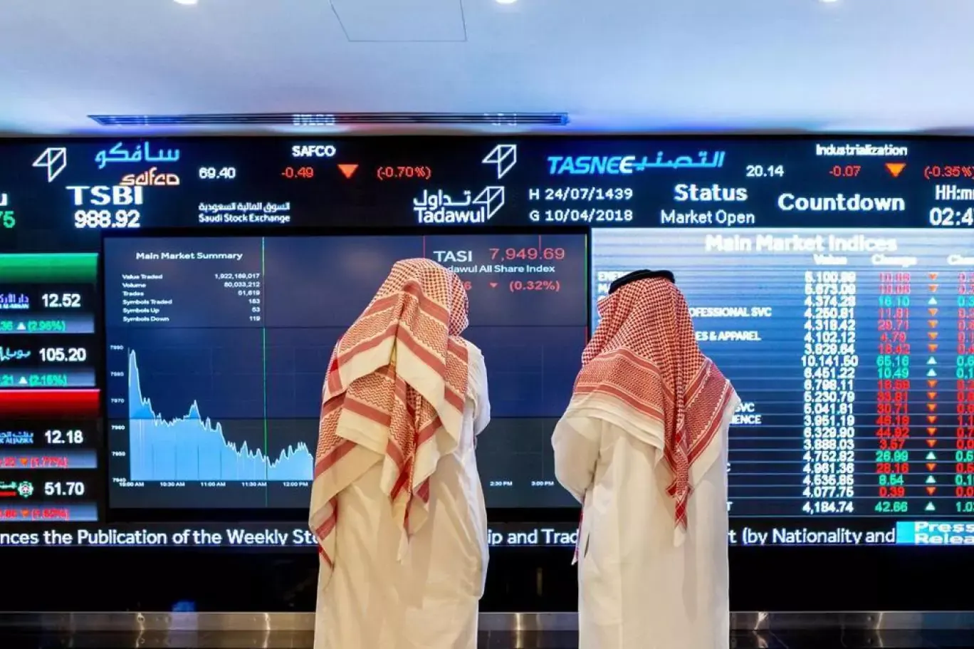 "السوق المالية": عدد الصناديق الاستثمارية يقفز إلى 1,285 بنهاية 2023