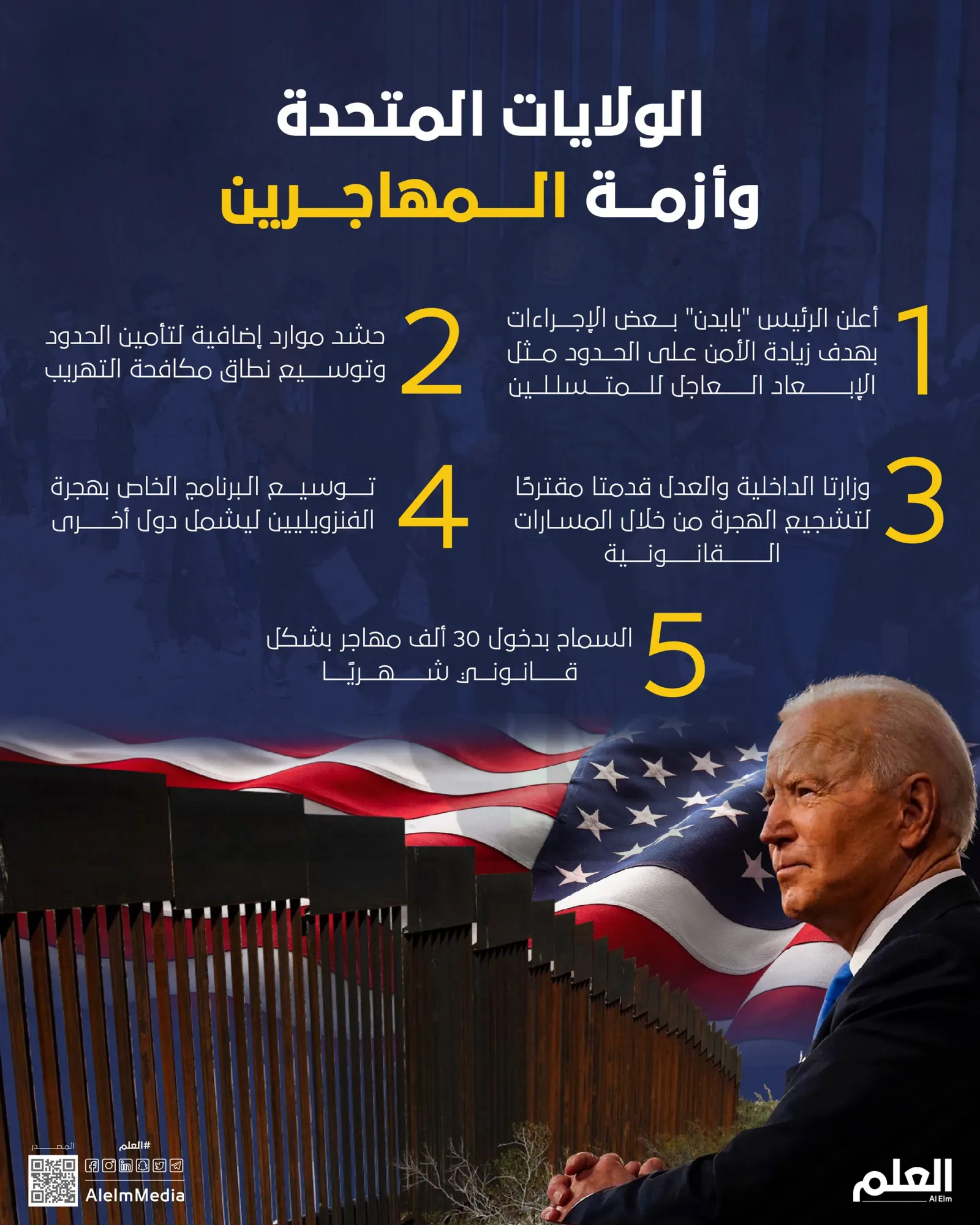 الولايات المتحدة وأزمة المهاجرين