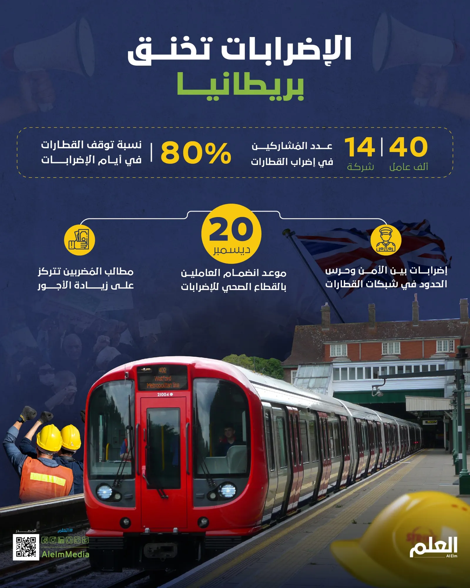 الإضرابات تخنق بريطانيا