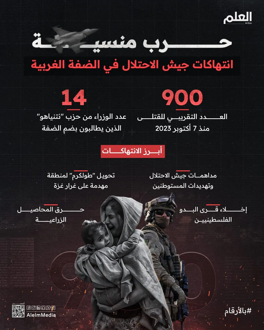 إنفوجرافيك| حرب منسية.. انتهاكات إسرائيل في الضفة الغربية