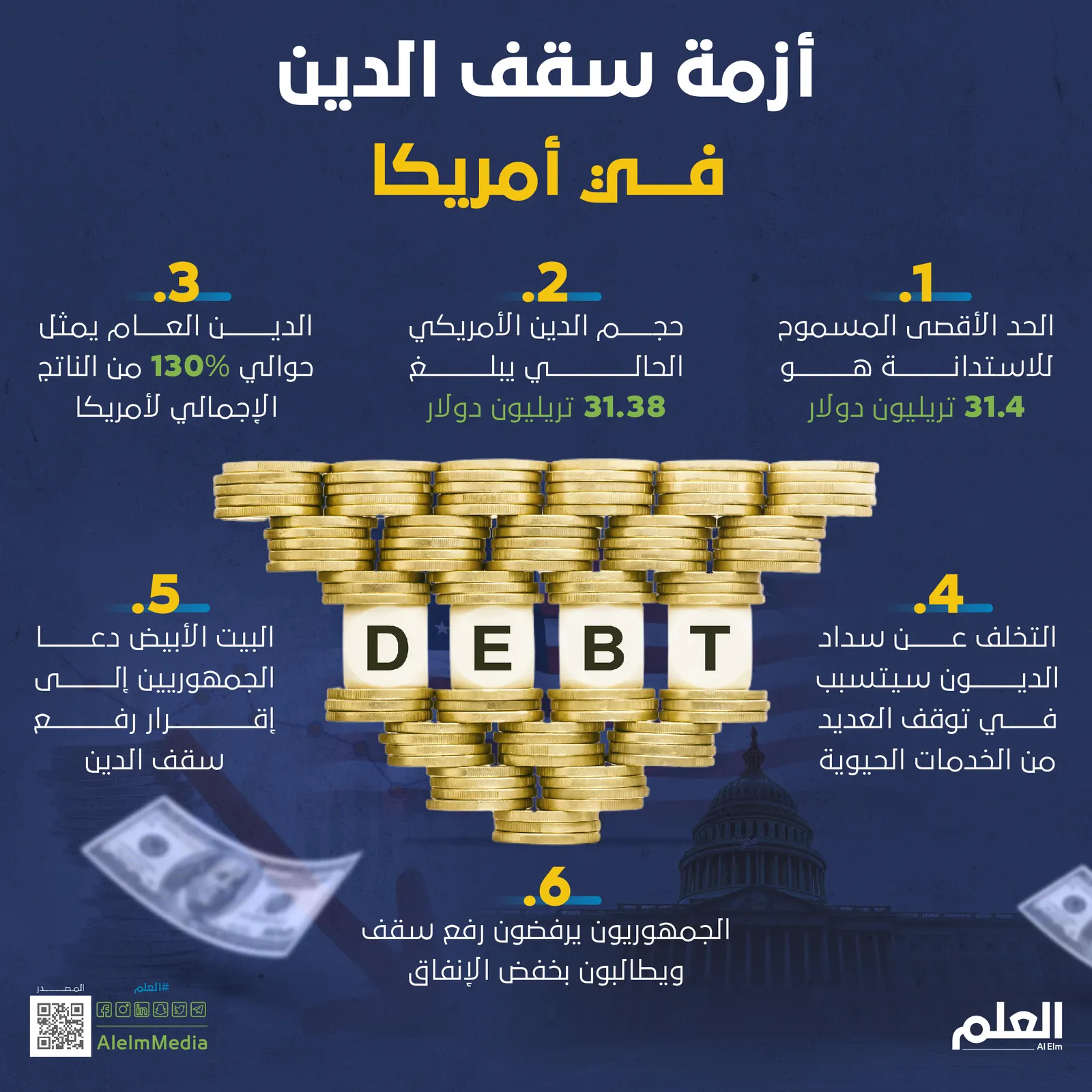 أزمة سقف الدين في أمريكا