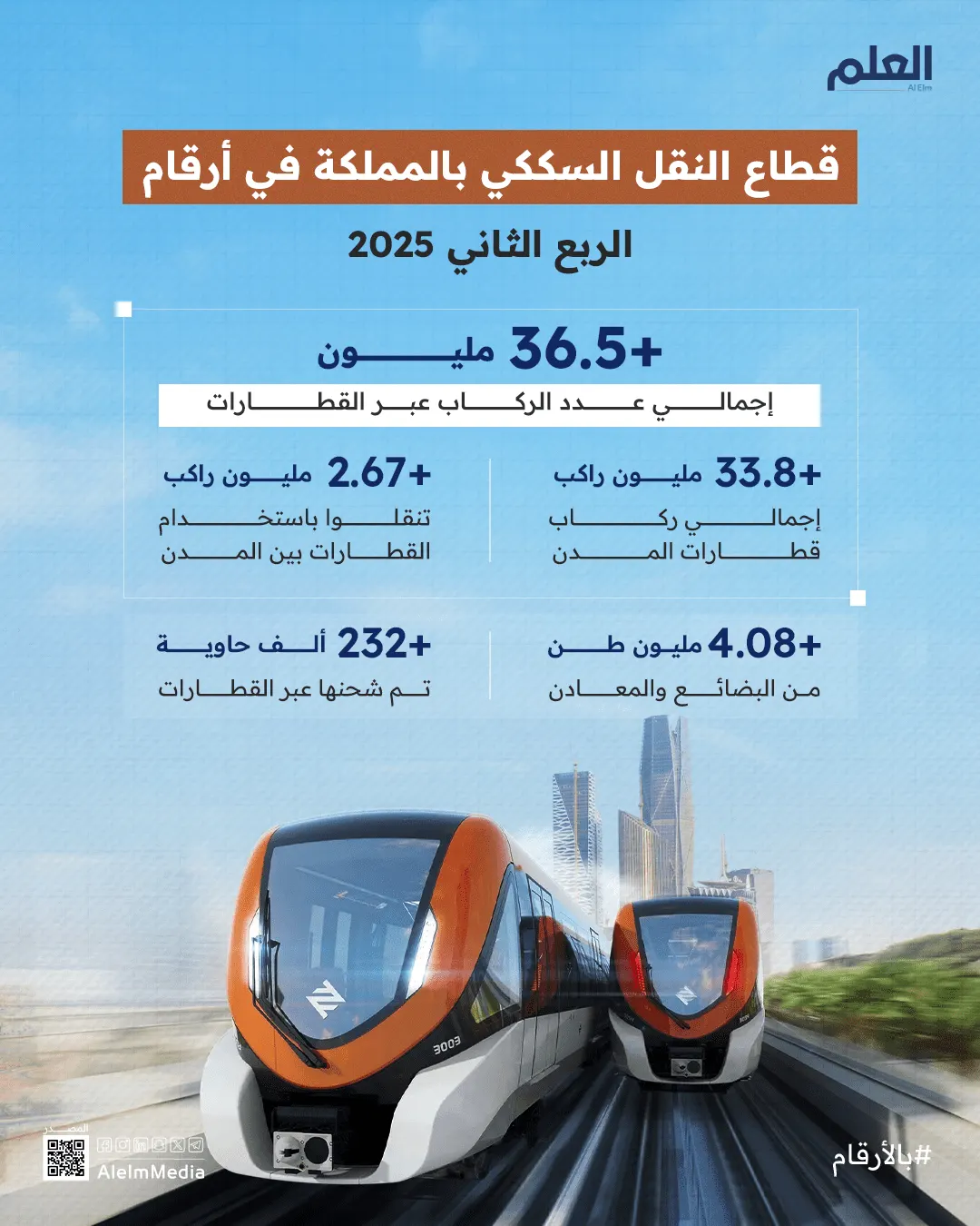 إنفوجرافيك| أداء قطاع النقل السككي بالمملكة في الربع الثاني 2025