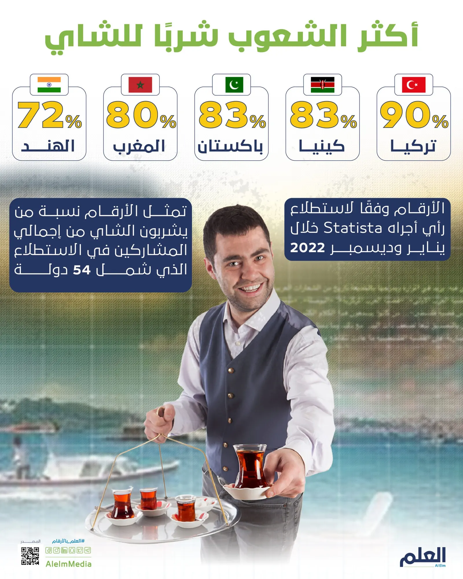 أكثر الشعوب شربًا للشاي