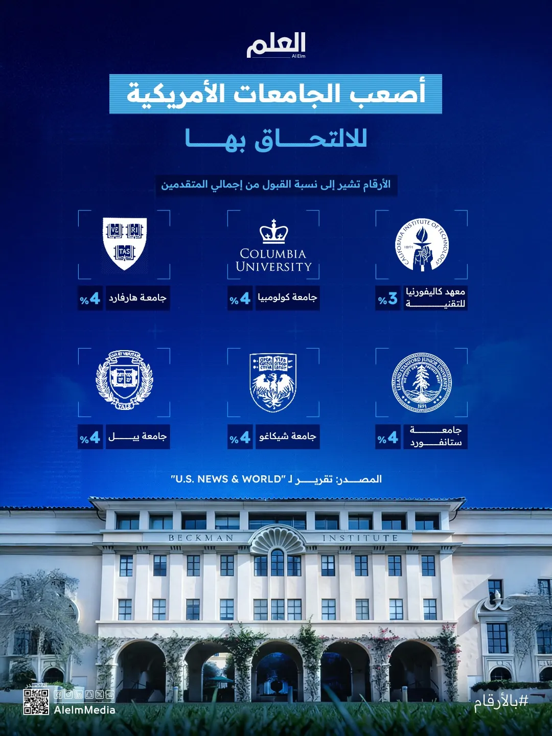 إنفوجرافيك| أصعب الجامعات الأمريكية للالتحاق بها