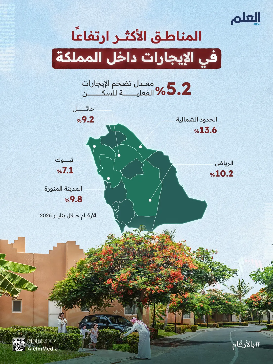 إنفوجرافيك| المناطق الأكثر ارتفاعًا في الإيجارات داخل المملكة