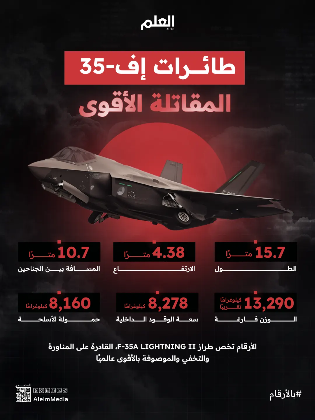 إنفوجرافيك| طائرات إف-35.. المقاتلة القوية بيد السعودية قريبًا