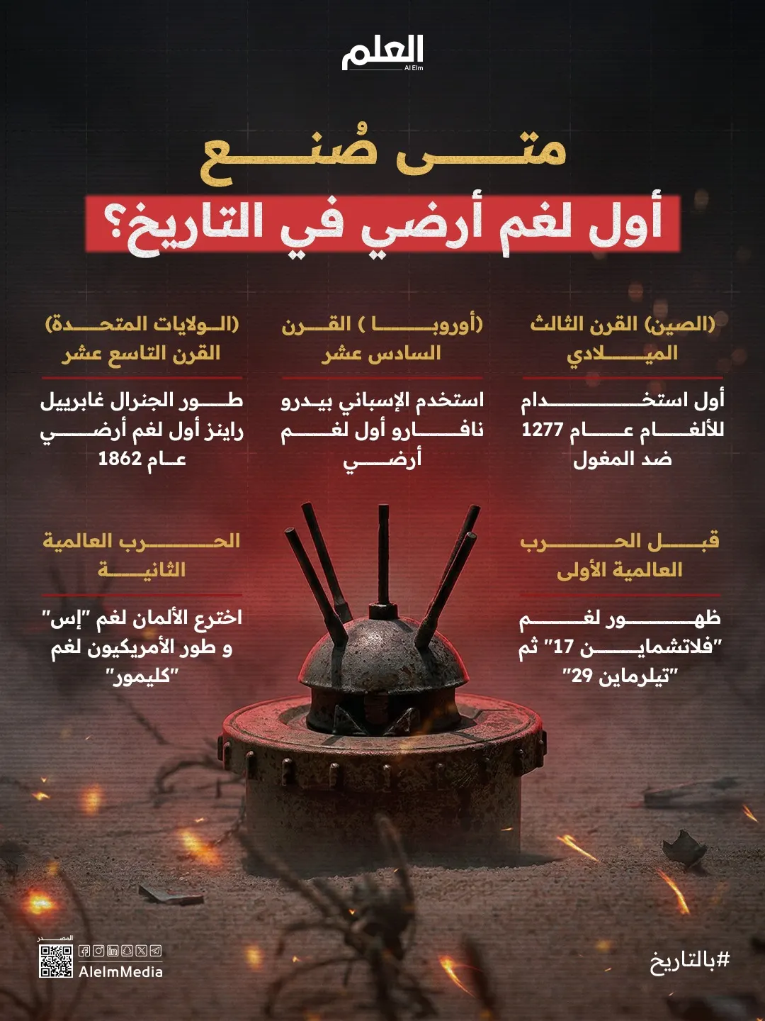 إنفوجرافيك| اليوم الدولي للتوعية بخطر الألغام.. قصة أول لغم أرضي في العالم