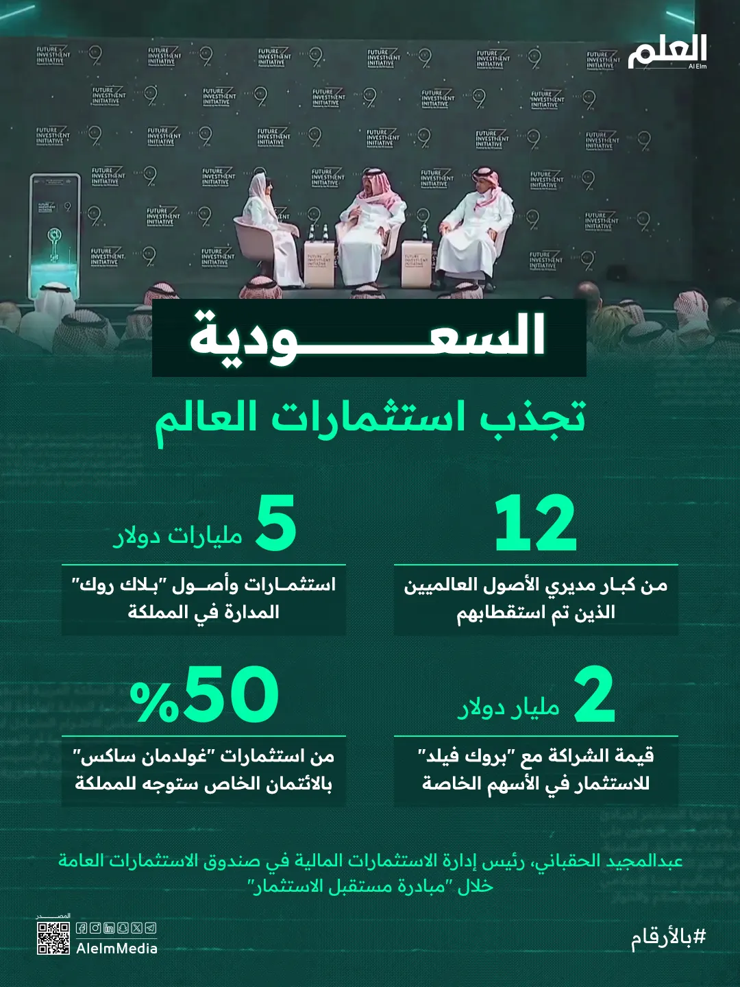 إنفوجرافيك| صندوق الاستثمارات العامة بوابة عمالقة المال للسعودية