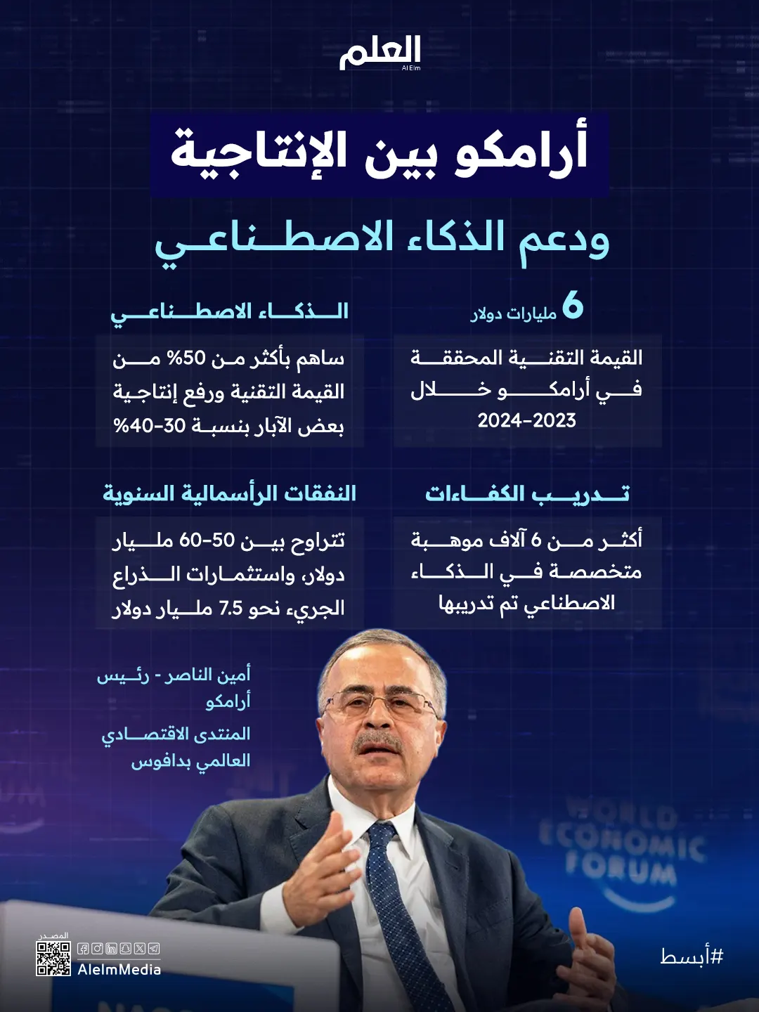 إنفوجرافيك| أرامكو بين الإنتاجية ودعم الذكاء الاصطناعي