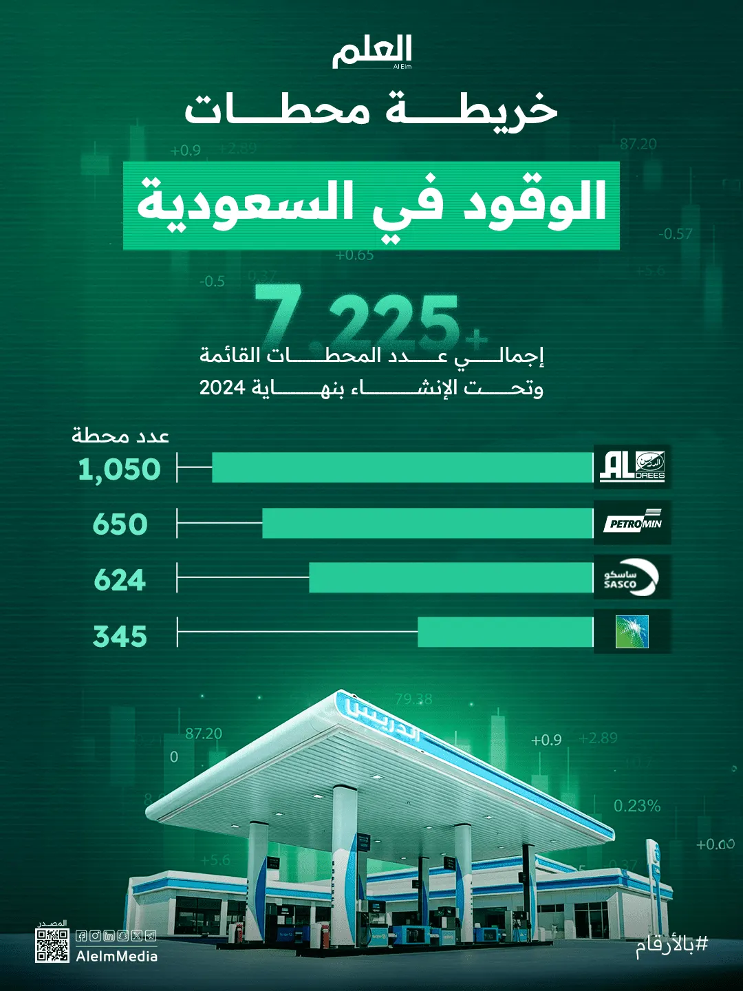 إنفوجرافيك| خريطة محطات الوقود في السعودية