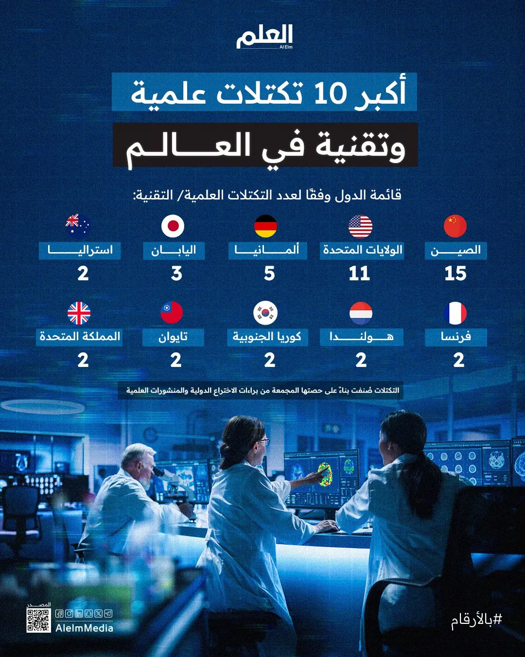 إنفوجرافيك | أبرز مراكز العلوم والتقنية في العالم