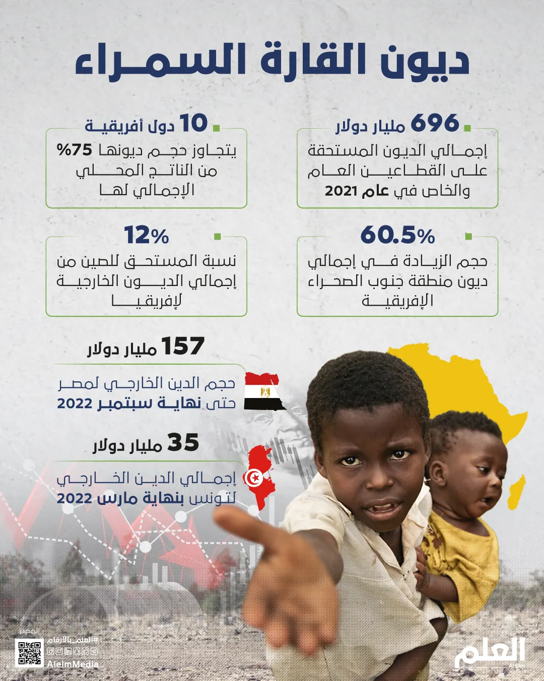 ديون القارة السمراء