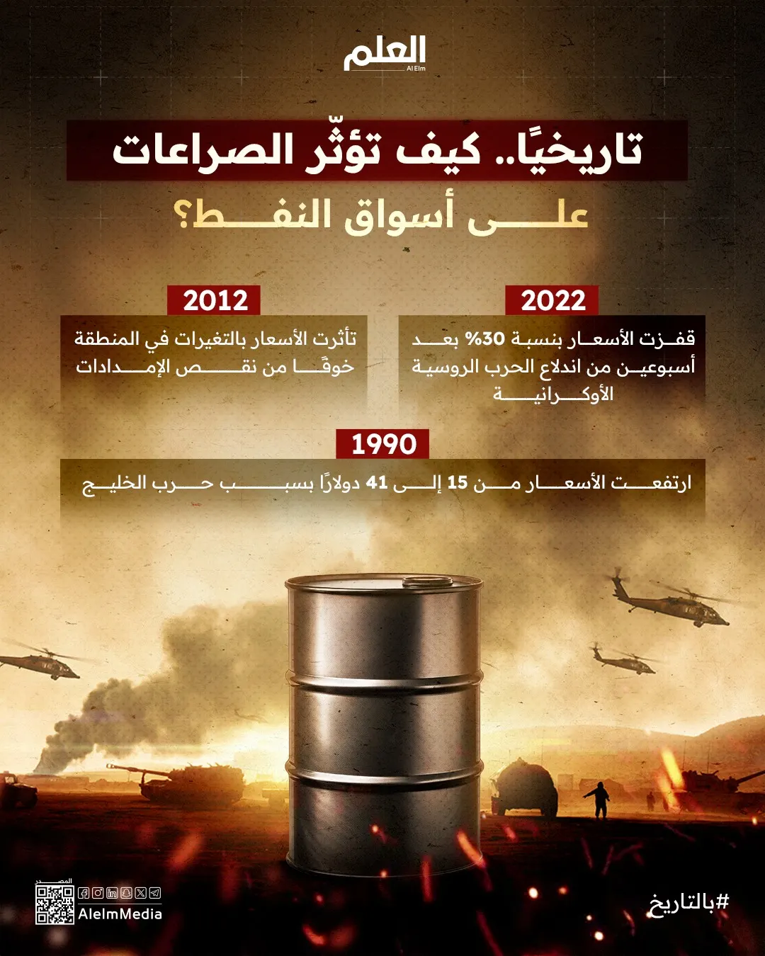 إنفوجرافيك| تاريخيًا.. كيف تؤثّر الصراعات على أسواق النفط؟