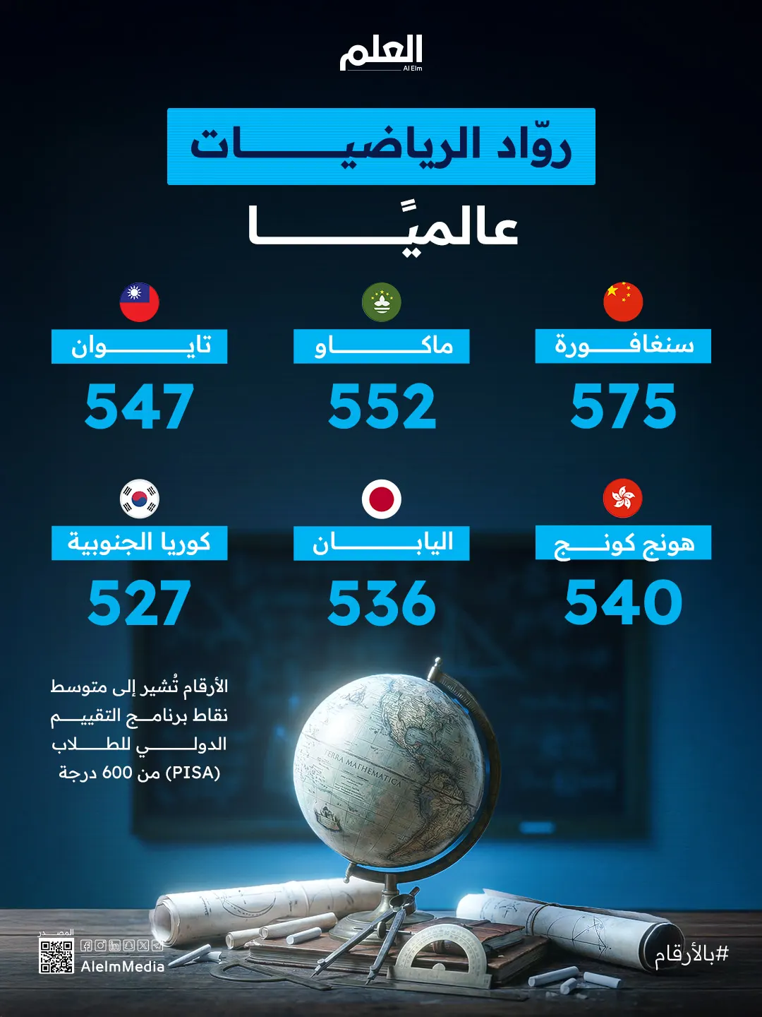 إنفوجرافيك| روّاد الرياضيات عالميًا