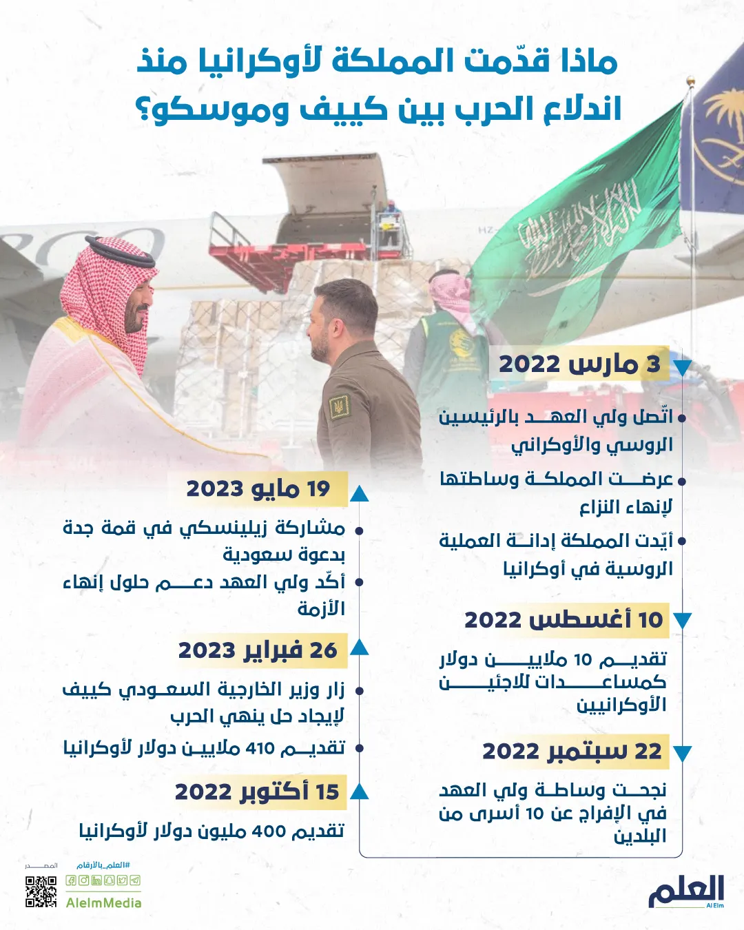 ماذا قدّمت المملكة لأوكرانيا منذ اندلاع الحرب بين كييف وموسكو؟