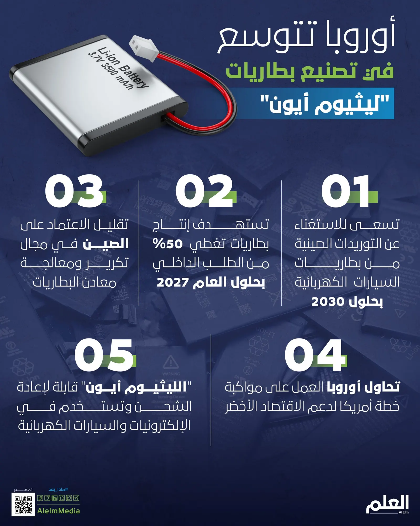 أوروبا تتوسع في تصنيع بطاريات "ليثيوم أيون"